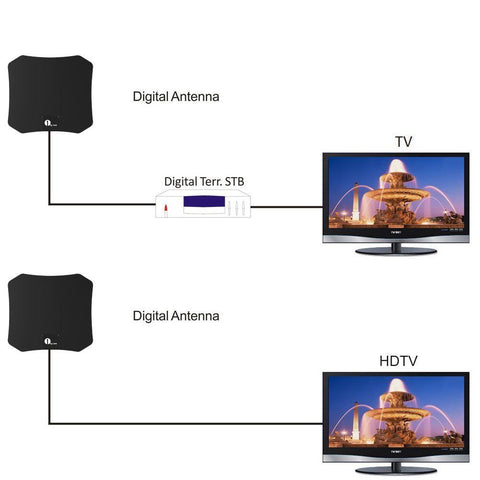 Indoor HDTV Antenna